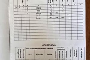 квартира за адресою Кушнірука вул. (Гастелло), 10/2