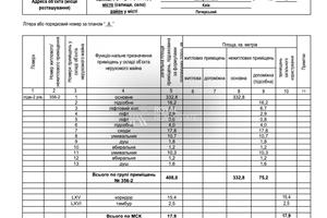 коммерческая по адресу Сапёрное Поле ул., 3