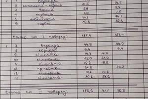 дом по адресу Космонавтів, 47