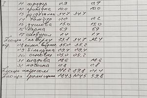 коммерческая по адресу Навроцкого ул., 25