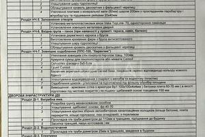 будинок за адресою Вишневий Хуторок