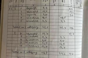 дом по адресу Минеральная ул., 63