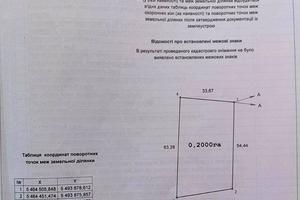 ділянка за адресою Захисника Вітчизни