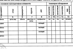 коммерческая по адресу Шевченко ул., 29Б