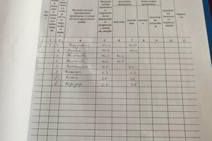 будинок за адресою Олени Пчілки вул.