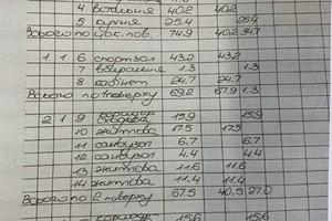 будинок за адресою Садова вул., 34
