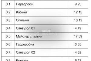 дом по адресу козацька