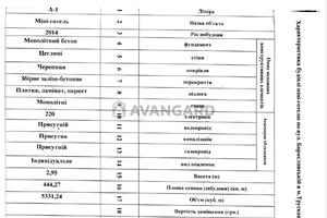комерційна за адресою Бориславська вул., 49а