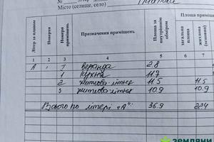 ділянка за адресою 