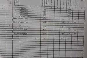 комерційна за адресою Соборна вул. (Радянська), 4