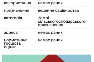 участок по адресу Речная ул., 7
