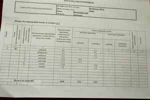 квартира по адресу Волынская ул., 9б