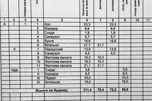дом по адресу Екатерины Белокур ул. (Піонерська)