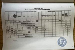 дом по адресу Партизанская ул.