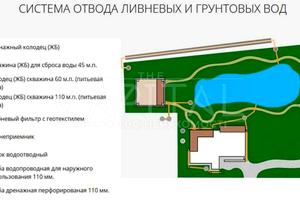будинок за адресою бучанський
