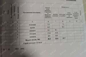 будинок за адресою Чутівська