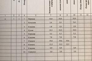 будинок за адресою Коротюків, 18
