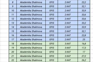 коммерческая по адресу Академіка Шалімова ул., 32/21
