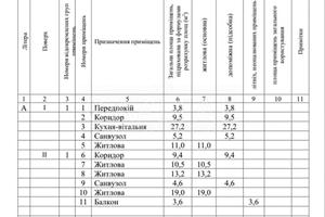 будинок за адресою Санаторна, 25-32