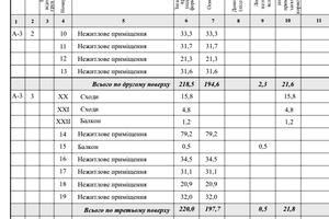 будинок за адресою Миколи Вороного вул., 9