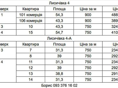 квартира по адресу Маяковского ул., 4