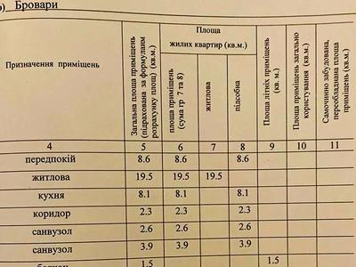 квартира по адресу Ярослава Мудрого ул., 28