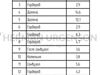 будинок за адресою Ужанська