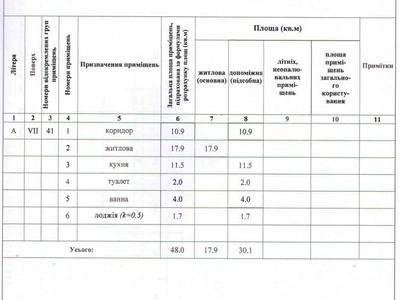 квартира по адресу Семьи Кульженков ул. (Дегтяренко Петра), 1