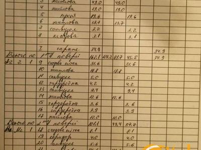 дом по адресу Тараса Шевченко ул.