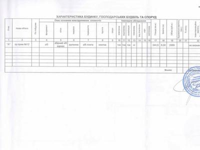 комерційна за адресою Болсуновська вул. (Сергія Струтинського), 8