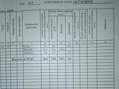 квартира по адресу Гагарина просп. (Гагарина), 76