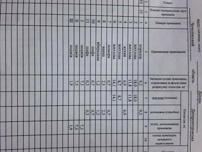 квартира по адресу Каверина ул. (Каверина), 1