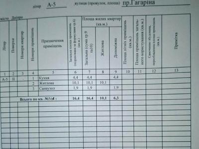 квартира по адресу Гагарина просп. (Гагарина), 76