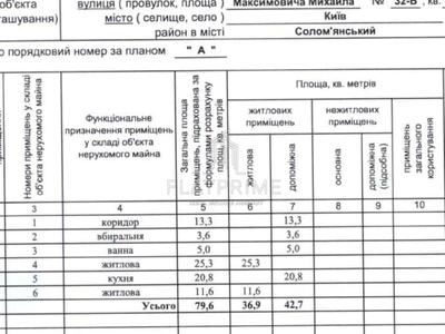 квартира за адресою Михайла Максимовича вул. (Онуфрія Трутенка), 32-Б