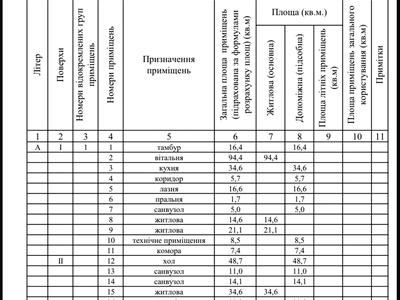 будинок за адресою Лісовий пров., 1