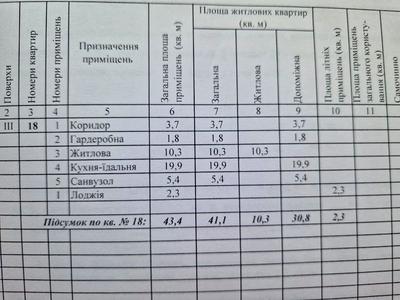 квартира за адресою Мандриківська вул., 51л
