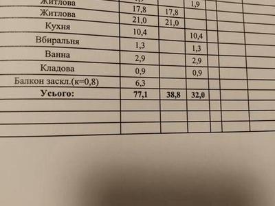 квартира по адресу Жилянская ул., 72