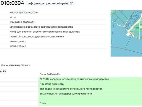 ділянка за адресою СТ Грузевицький-1
