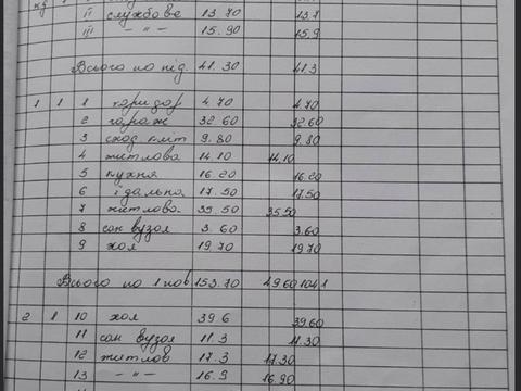 будинок за адресою Нечуя Левицького, 16