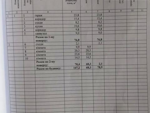 будинок за адресою Мінська вул., 88