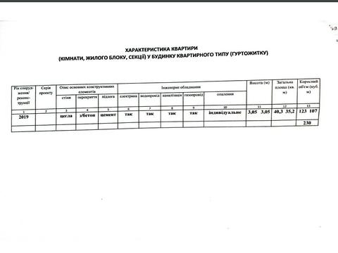 квартира по адресу Черновола просп. (700-летия Львова), 69а