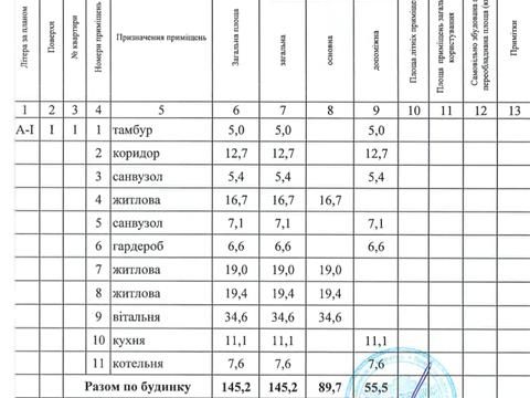 будинок за адресою Золочівська
