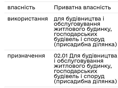ділянка за адресою Васильківська, 54