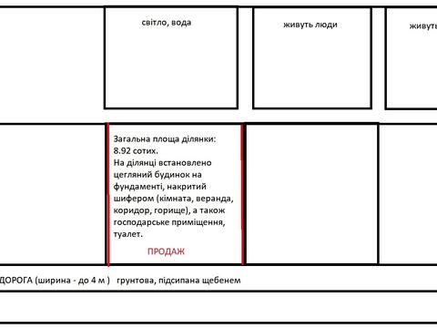 ділянка за адресою 