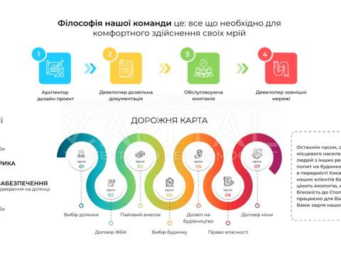 ділянка за адресою Миру, 1