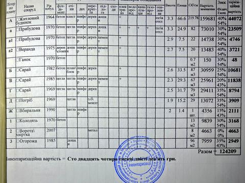 будинок за адресою Соборна