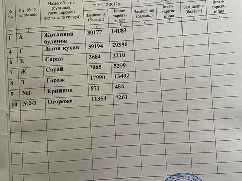будинок за адресою Каштанова вул., 37-А