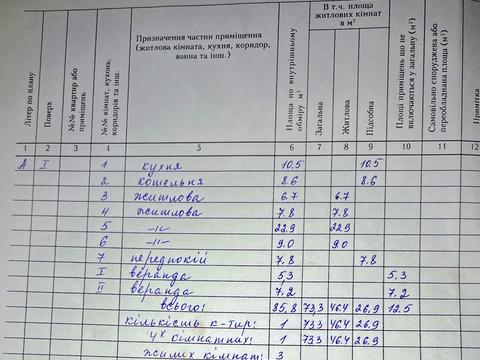 будинок за адресою Соборна