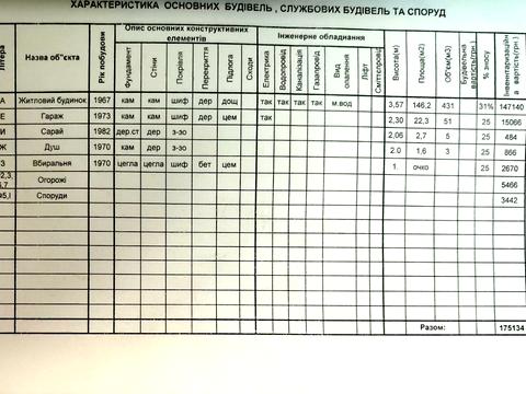 будинок за адресою 9 Лінія вул