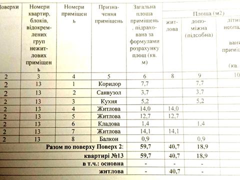 квартира за адресою Одеське шосе, 53